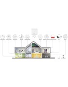 Antifurto Allarme Casa | Sistemi di Sicurezza ACEFFE